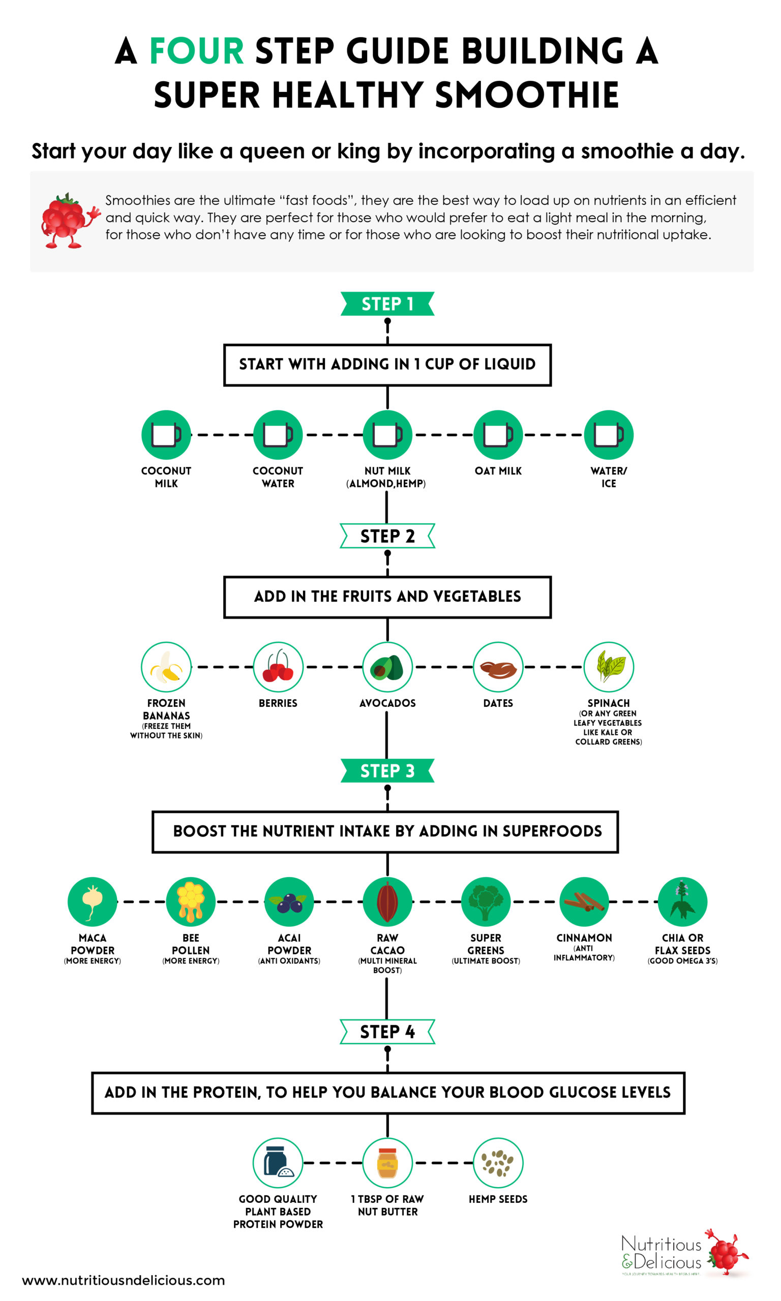 Step-by-step-guide-to-making-a-smoothie-1-1